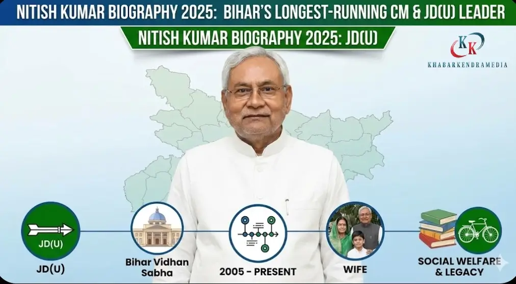 Nitish Kumar Biography