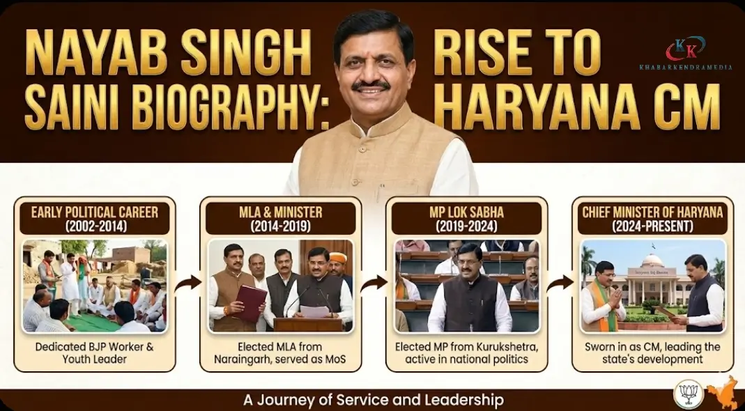 Nayab Singh Saini Biography: Rise to Haryana CM